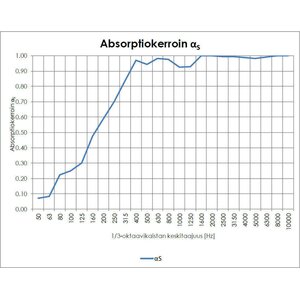 Vaimee Akustiikkapaneeli Based S 600 X 600 X 24 mm 3kpl/pkt